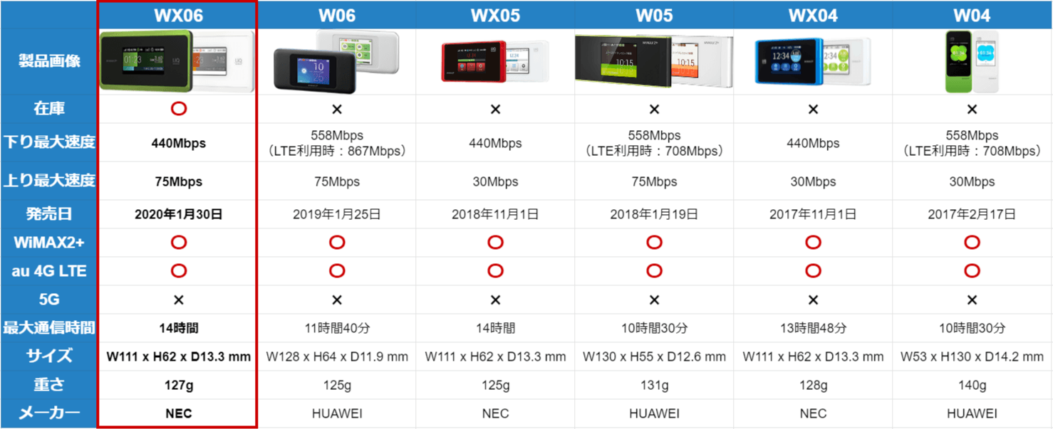 機種比較