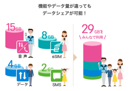 iijmioデータシェア