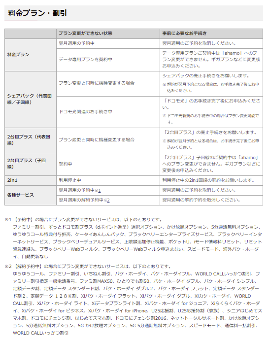 ahamoでは使えないサービスの変更・廃止手続き