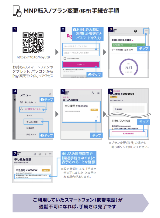 楽天モバイルSIM開通手続き