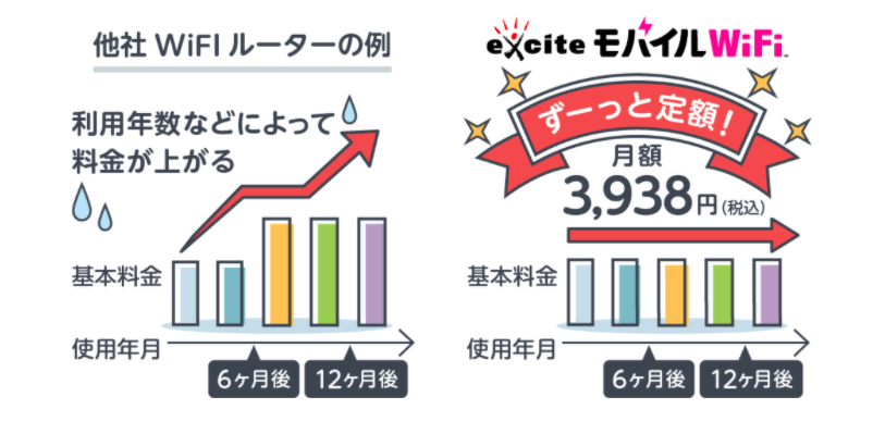 エキサイトモバイルWi-Fi