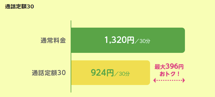 mineo通話定額30