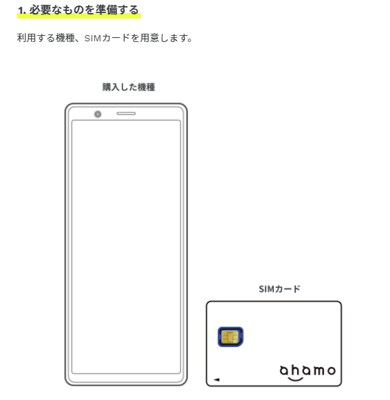 ahamoのSIMカード挿入方法