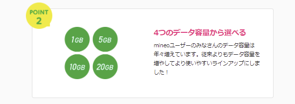 mineoのデータ容量