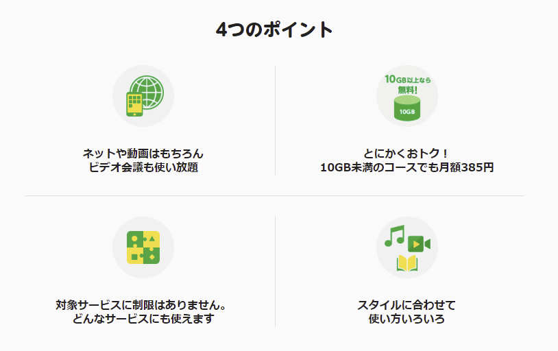 mineoのパケット放題 Plus