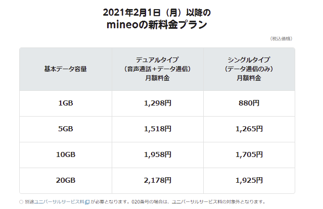 mineoの新料金プラン