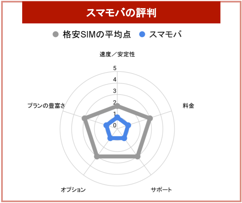 スマモバ