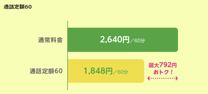 mineo通話定額60