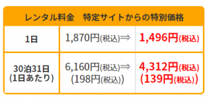 FS030Wの料金