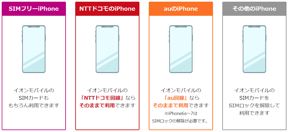 イオンモバイルで利用できるiPhone一覧