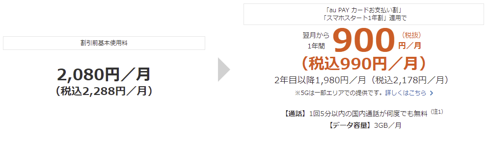 au「スマホスタートプラン（フラット）」の月額