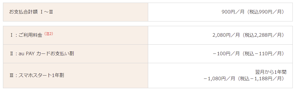 auのスマホスタートプラン（フラット）の料金表