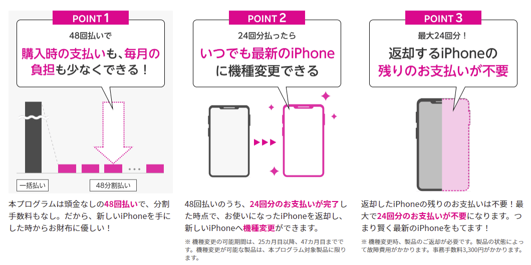 楽天モバイルiPhoneアップグレードプログラム