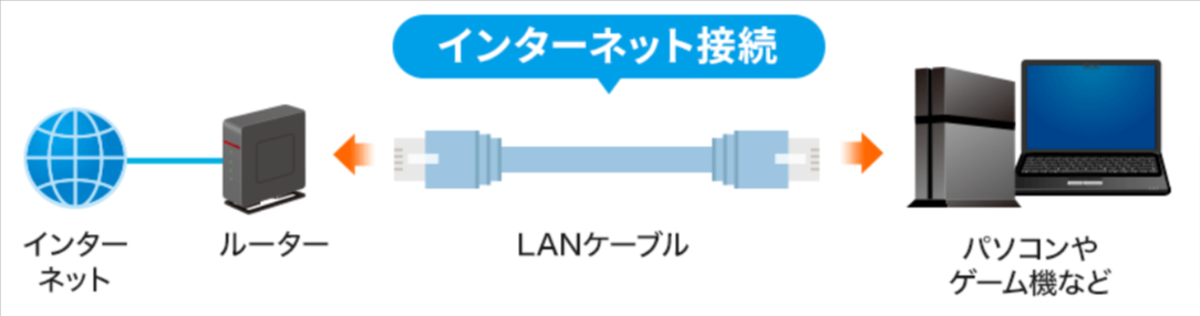 LANケーブル-サンワサプライ