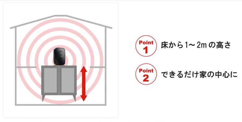 Wi-Fiルーターの置き場所