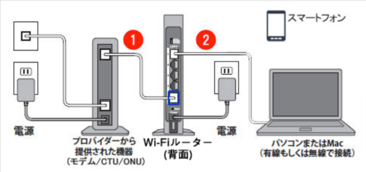 機器の接続を確認