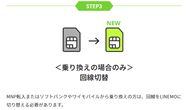 LINEMOの乗り換え方法