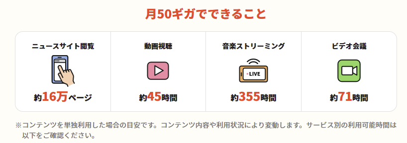 donedoneの特徴②最大容量が50GB