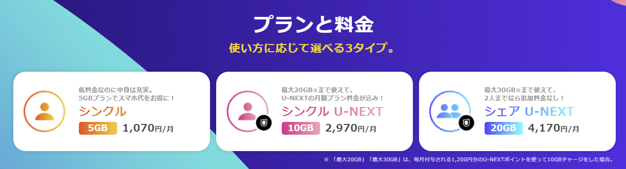 y.u mobileのサービス内容と料金プラン