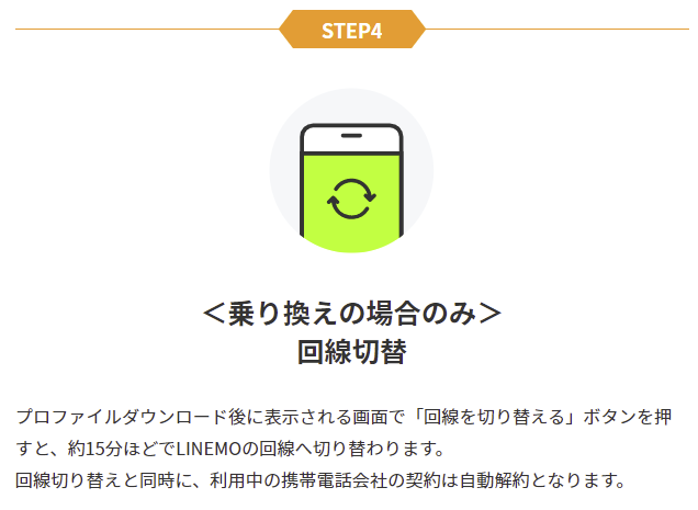LINEMOの乗り換え方法（eSIM）