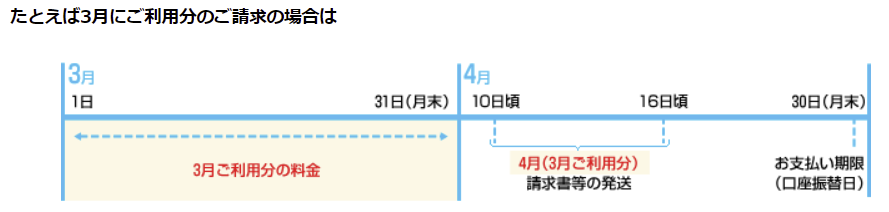 ドコモの料金のご請求スケジュール