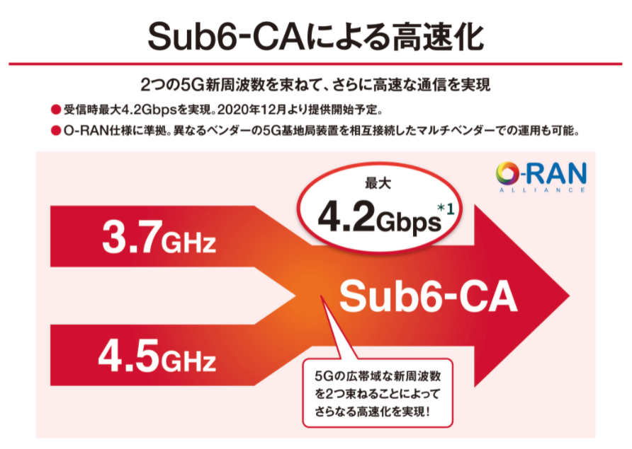 ドコモの5Gのしくみ2