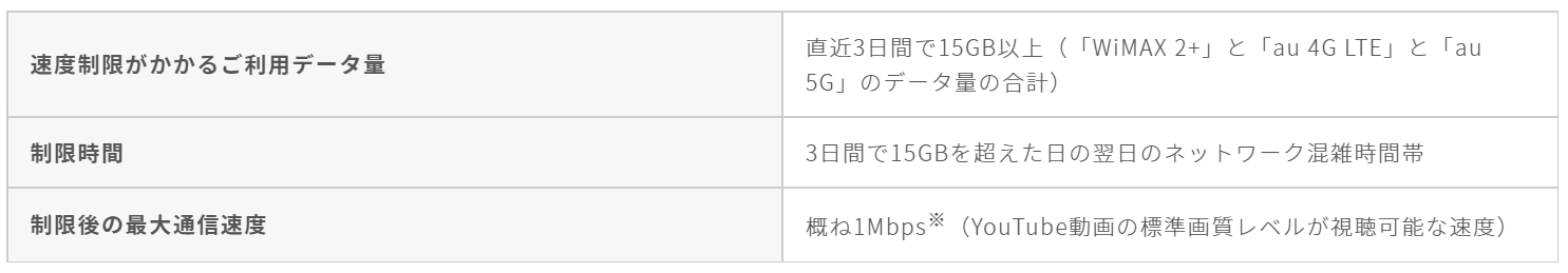 WiMAX-5Gの速度制限について