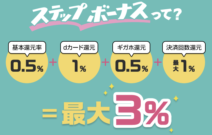 d払いステップボーナスキャンペーン