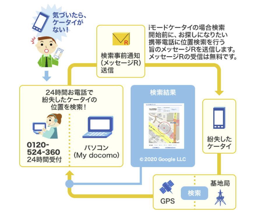 ケータイお探しサービス