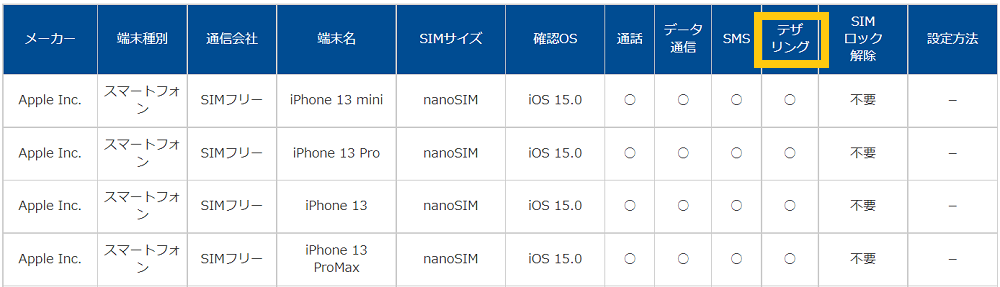 OCNモバイルのテザリング対応状況