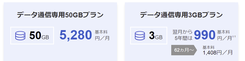 SoftBank　データ通信専用プラン