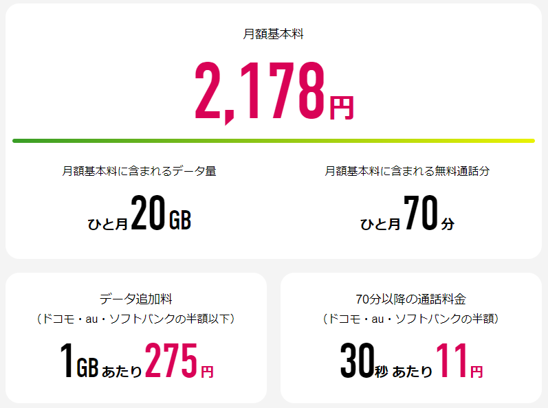 日本通信SIMの料金