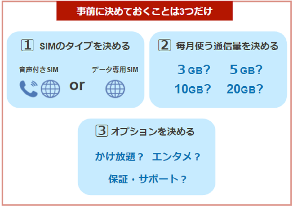 格安SIM選びの基本