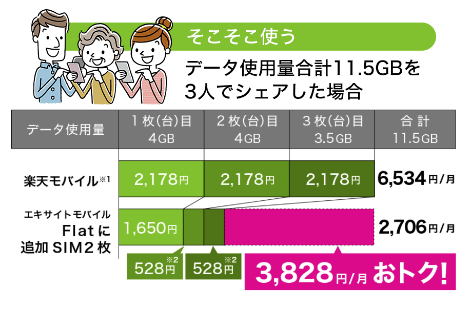 データシェア