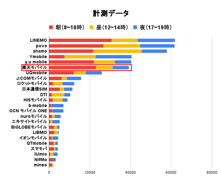 速度グラフ