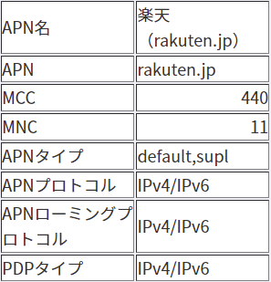 APN設定