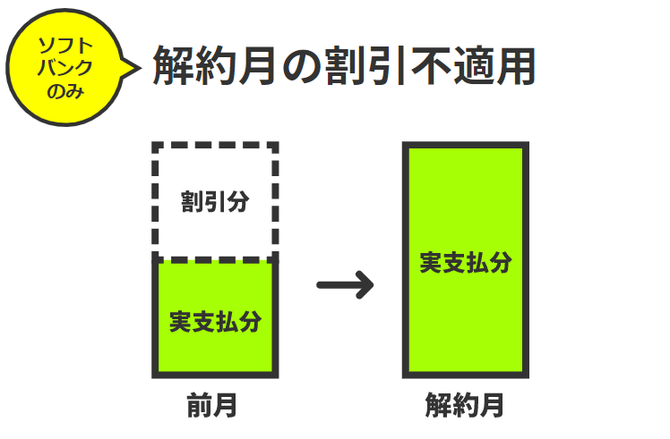 LINEMOの注意点2