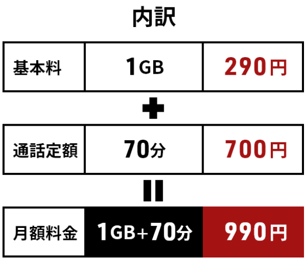 日本通信SIMのかけ放題1