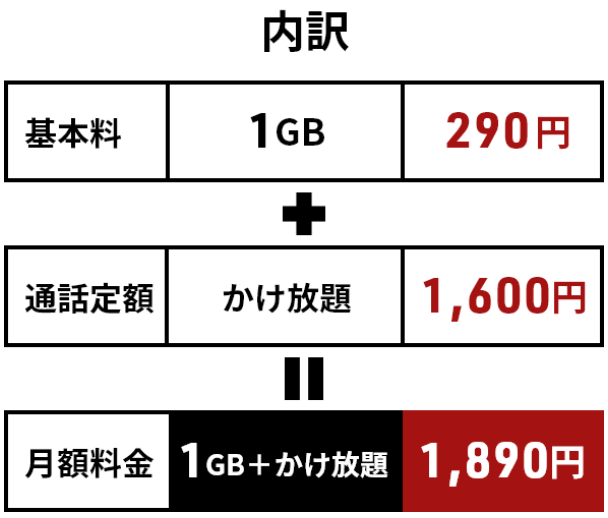 日本通信SIMのかけ放題2