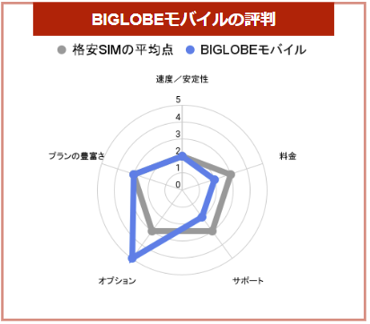 グラフ