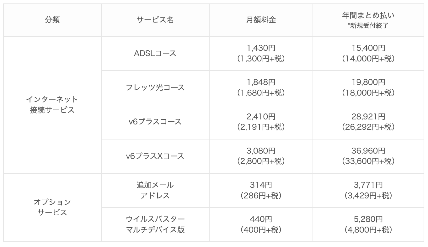 府中インターネットの料金プラン