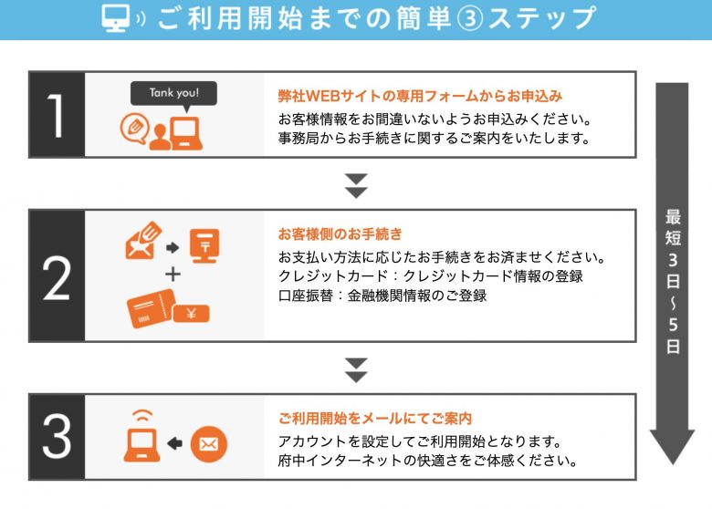 府中インターネットの申込から利用までの流れ