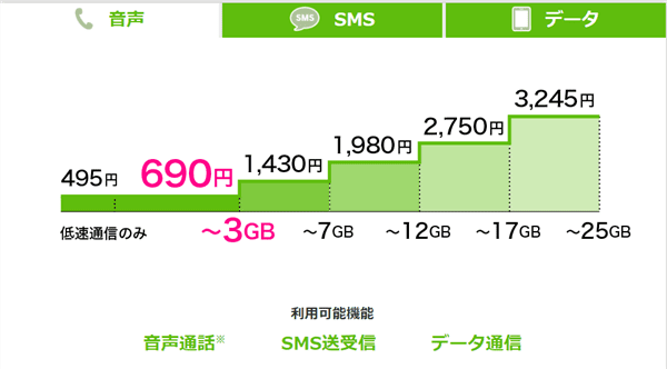 エキサイトモバイル_プランが豊富