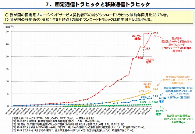 無制限のWi-fiは生活するうえで必須になりつつある