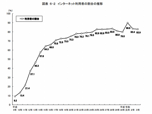 無制限のWi-fiは生活するうえで必須になりつつある