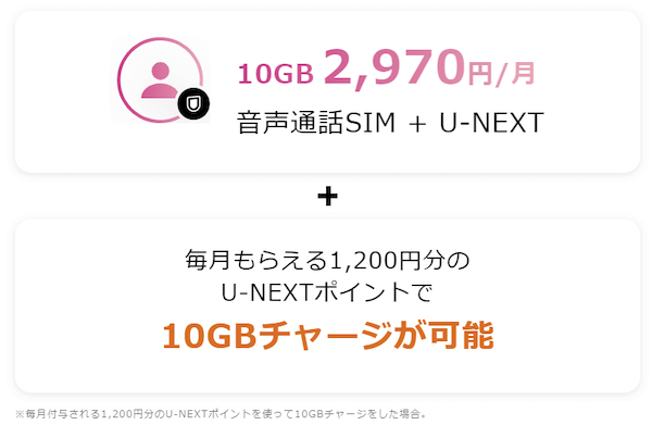 yuモバイル シングル10Gプラン