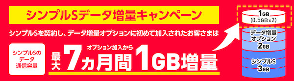 ワイモバイル シンプルSデータ増量キャンペーン