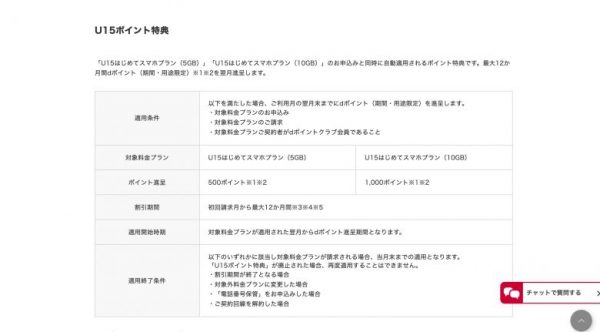 U15ポイント特典