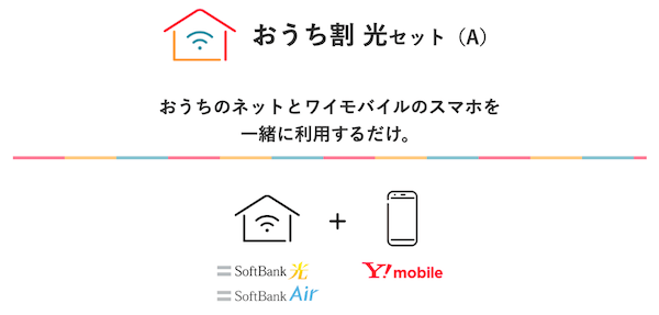 ワイモバイル_おうち割光セット