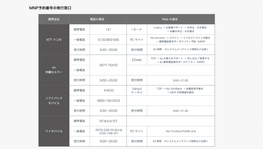 MNP予約申し込み窓口一覧